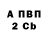ТГК концентрат Vitalii Birsan